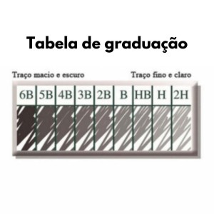 Lápis 6B Triangular Blackpeps - MAPED